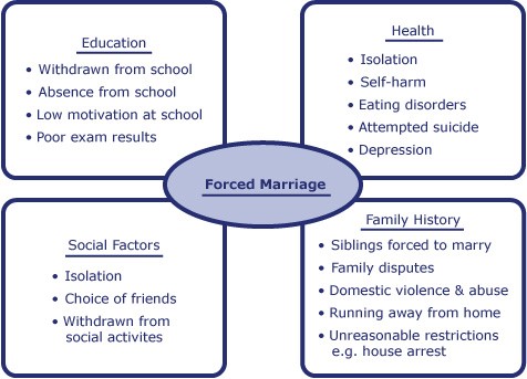 forced marriage case study uk