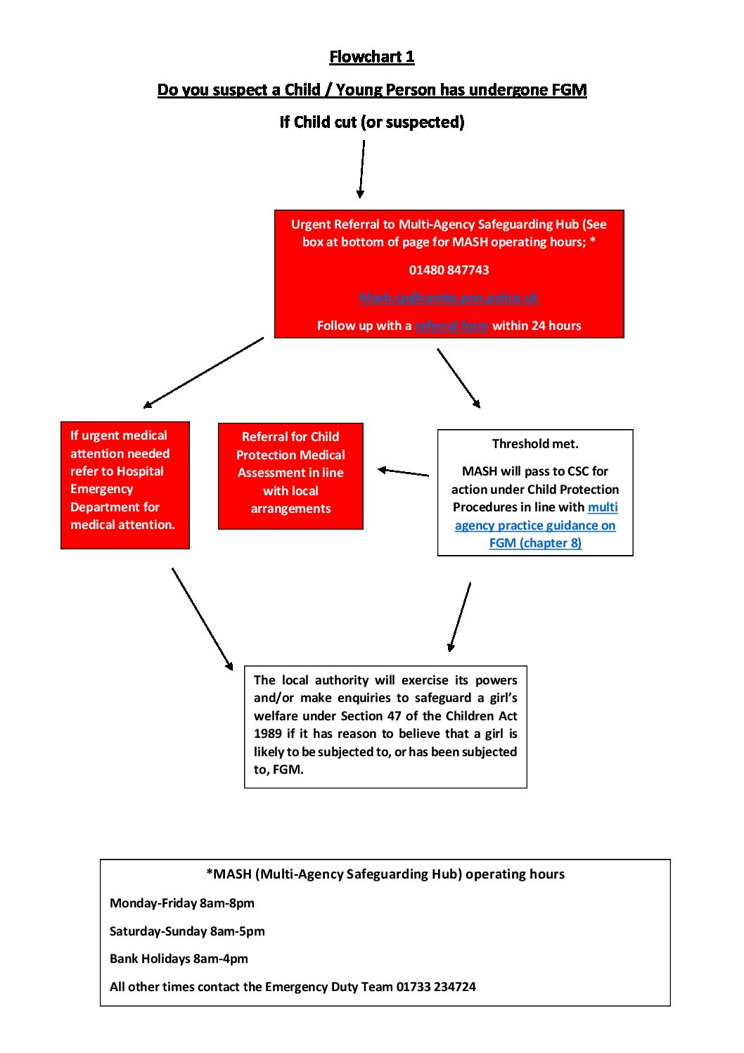 flowchart-1-if-you-suspect-a-child-young-person-has-undergone-fgm