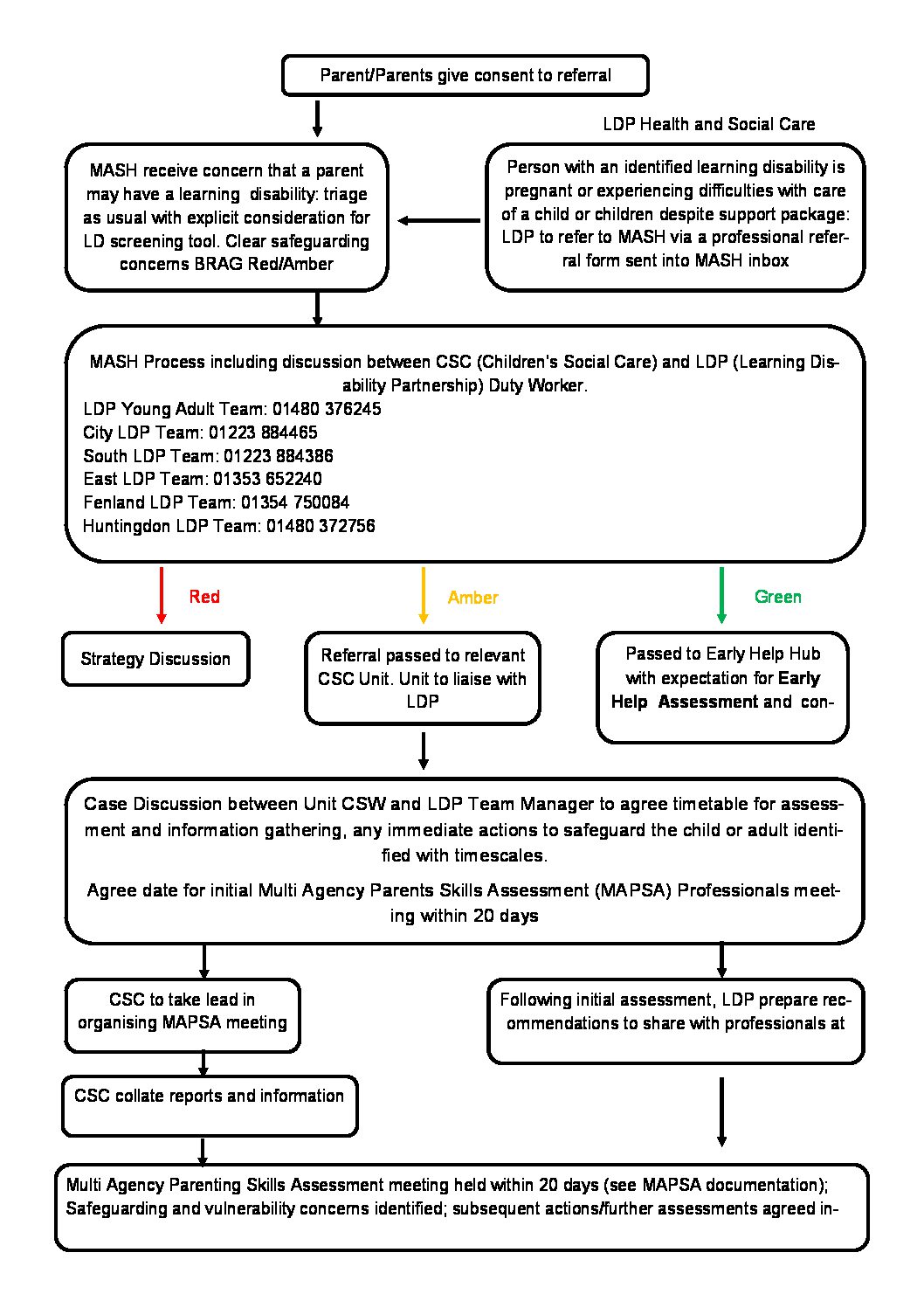 parenting-assessment-flowchart-cambridgeshire-and-peterborough