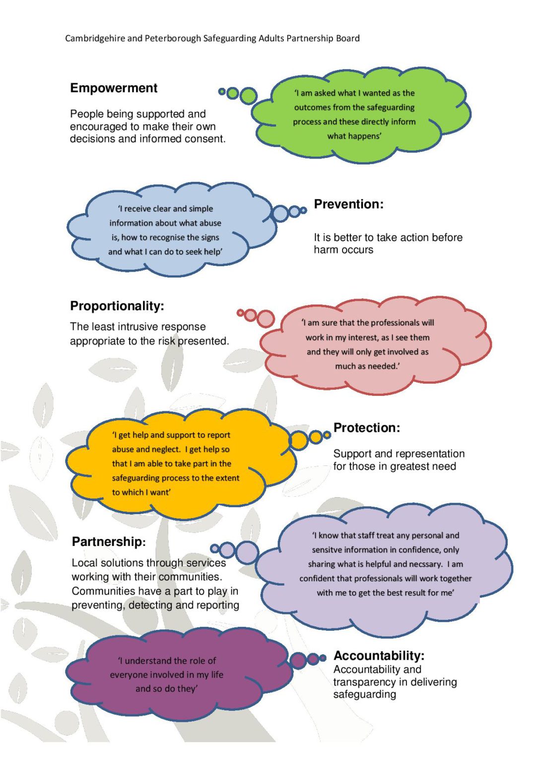 Multi-Agency Risk Management Guidance | Cambridgeshire and Peterborough ...